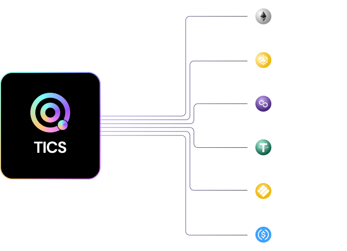 Qubetics | Layer 1 Web3 Multi-chain Aggregator | Presale Is Live